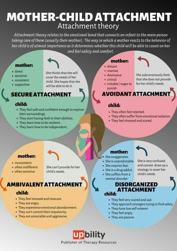Understanding Attachment Styles in Children